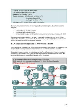 131
Existem um ou mais elementos de informação (IE) após o cabeçalho. Cada IE consiste no
seguinte:
• Um identificador de IE de um byte
• Um campo de comprimento do IE
• Um ou mais bytes, que contêm dados reais que tipicamente incluem o status do DLCI
As mensagens de status ajudam a verificar a integridade dos links lógicos e físicos. Essas
informações são críticas em um ambiente de roteamento, porque os protocolos de roteamento
tomam decisões com base na integridade dos links.
5.1.7 Etapas de uma operação de ARP Inverso e de LMI
A combinação de mensagens de status LMI e mensagens ARP permite que um roteador faça a
associação de endereços da camada de rede com os da camada de enlace de dados.
Quando se inicia um roteador conectado a uma rede Frame Relay, ele envia uma mensagem
de pesquisa de status LMI para a rede. A rede responde com uma mensagem de status LMI,
contendo detalhes sobre cada VC configurado no link de acesso.
 