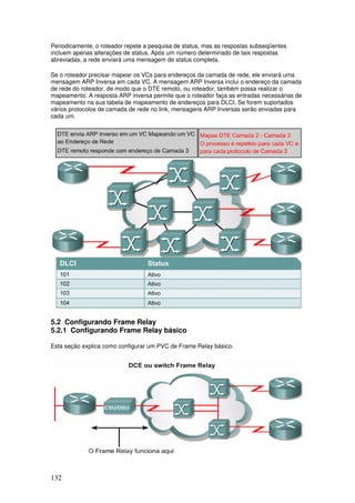 132
Periodicamente, o roteador repete a pesquisa de status, mas as respostas subseqüentes
incluem apenas alterações de status. Após um número determinado de tais respostas
abreviadas, a rede enviará uma mensagem de status completa.
Se o roteador precisar mapear os VCs para endereços da camada de rede, ele enviará uma
mensagem ARP Inversa em cada VC. A mensagem ARP Inversa inclui o endereço da camada
de rede do roteador, de modo que o DTE remoto, ou roteador, também possa realizar o
mapeamento. A resposta ARP inversa permite que o roteador faça as entradas necessárias de
mapeamento na sua tabela de mapeamento de endereços para DLCI. Se forem suportados
vários protocolos de camada de rede no link, mensagens ARP Inversas serão enviadas para
cada um.
5.2 Configurando Frame Relay
5.2.1 Configurando Frame Relay básico
Esta seção explica como configurar um PVC de Frame Relay básico.
 