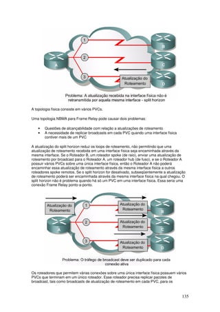 135
A topologia física consiste em vários PVCs.
Uma topologia NBMA para Frame Relay pode causar dois problemas:
• Questões de alcançabilidade com relação a atualizações de roteamento
• A necessidade de replicar broadcasts em cada PVC quando uma interface física
contiver mais de um PVC
A atualização do split horizon reduz os loops de roteamento, não permitindo que uma
atualização de roteamento recebida em uma interface física seja encaminhada através da
mesma interface. Se o Roteador B, um roteador spoke (de raio), enviar uma atualização de
roteamento por broadcast para o Roteador A, um roteador hub (de fuso), e se o Roteador A
possuir vários PVCs sobre uma única interface física, então o Roteador A não poderá
encaminhar essa atualização de roteamento através da mesma interface física a outros
roteadores spoke remotos. Se o split horizon for desativado, subseqüentemente a atualização
de roteamento poderá ser encaminhada através da mesma interface física na qual chegou. O
split horizon não é problema quando há só um PVC em uma interface física. Essa seria uma
conexão Frame Relay ponto-a-ponto.
Os roteadores que permitem várias conexões sobre uma única interface física possuem vários
PVCs que terminam em um único roteador. Esse roteador precisa replicar pacotes de
broadcast, tais como broadcasts de atualização de roteamento em cada PVC, para os
 