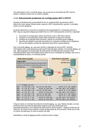 15
Uma alternativa é usar o comando show run e procurar os comandos de NAT, lista de
acesso, interface ou pool com os valores exigidos.
1.1.6 Solucionando problemas em configurações NAT e PATAT
Quando há problemas de conectividade IP em um ambiente NAT, geralmente é difícil
determinar suas causas. Muitas vezes, culpa-se o NAT indevidamente, quando, na verdade,
existe um outro problema.
Ao tentar determinar a causa de um problema de conectividade IP, é importante eliminar o
NAT. Siga as seguintes etapas para determinar se o NAT está operando conforme o esperado:
1. Com base na configuração, defina claramente o que o NAT deve realizar.
2. Verifique se as traduções corretas estão presentes na tabela de tradução.
3. Verifique se a tradução está ocorrendo, usando os comandos show e debug.
4. Examine em detalhe o que está ocorrendo com o pacote e verifique se os roteadores
têm as informações corretas de roteamento para levar o pacote adiante.
Use o comando debug ip nat para verificar a operação do recurso NAT, exibindo
informações sobre cada pacote que está sendo traduzido pelo roteador. O comando debug ip
nat detailed gera uma descrição de cada pacote considerado para tradução. Esse
comando também exibe informações sobre certos erros ou condições de exceção, tais como a
impossibilidade de alocar um endereço global.
A figura mostra um exemplo da saída do comando debug ip nat. Nesse exemplo, as duas
primeiras linhas da saída da depuração mostram que foram produzidas uma
requisiçãorequisição e uma resposta de DNS (Domain Name System – Sistema de Nomes de
Domínio). As outras linhas mostram a saída da depuração de uma conexão Telnet de um host
no interior da rede para um host no exterior da rede.
Decodifique a saída de debug usando os pontos-chave a seguir:
 