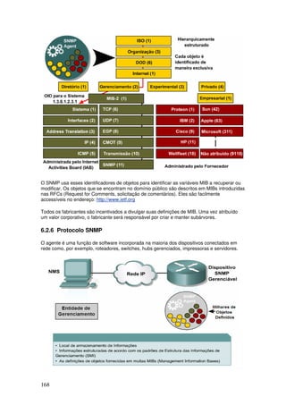 168
O SNMP usa esses identificadores de objetos para identificar as variáveis MIB a recuperar ou
modificar. Os objetos que se encontram no domínio público são descritos em MIBs introduzidas
nas RFCs (Request for Comments, solicitação de comentários). Eles são facilmente
accessíveis no endereço: http://www.ietf.org
Todos os fabricantes são incentivados a divulgar suas definições de MIB. Uma vez atribuído
um valor corporativo, o fabricante será responsável por criar e manter subárvores.
6.2.6 Protocolo SNMP
O agente é uma função de software incorporada na maioria dos dispositivos conectados em
rede como, por exemplo, roteadores, switches, hubs gerenciados, impressoras e servidores.
 