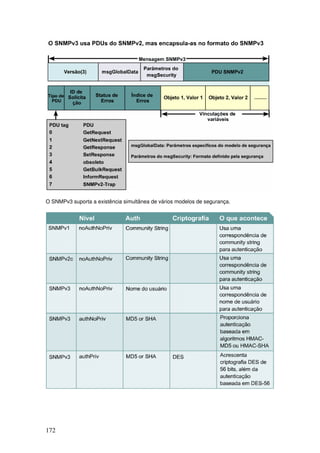 172
O SNMPv3 suporta a existência simultânea de vários modelos de segurança.
 