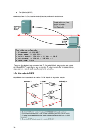 20
• Servidor(es) WINS.
O servidor DHCP cria pools de endereços IP e parâmetros associados.
Os pools são dedicados a uma sub-rede IP lógica individual. Isso permite que vários
servidores DHCP respondam e que os clientes IP sejam móveis. Se vários servidores
responderem, o cliente pode escolher somente um deles.
1.2.4 Operação do DHCP
O processo de configuração do cliente DHCP segue as seguintes etapas:
 