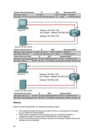 26
Resumo
Devem ter sido compreendidos os importantes conceitos a seguir:
• Os endereços privados são para uso privado e interno, e nunca devem ser roteados
por um roteador da Internet pública.
• O NAT altera o cabeçalho IP de um pacote, para que o endereço de destino, o
endereço de origem ou ambos sejam substituídos por outros endereços.
• O PAT usa números de porta de origem exclusivos no endereço IP global interno, para
distinguir entre as traduções.
 
