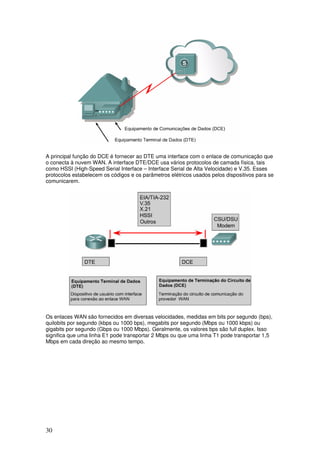 30
A principal função do DCE é fornecer ao DTE uma interface com o enlace de comunicação que
o conecta à nuvem WAN. A interface DTE/DCE usa vários protocolos de camada física, tais
como HSSI (High-Speed Serial Interface – Interface Serial de Alta Velocidade) e V.35. Esses
protocolos estabelecem os códigos e os parâmetros elétricos usados pelos dispositivos para se
comunicarem.
Os enlaces WAN são fornecidos em diversas velocidades, medidas em bits por segundo (bps),
quilobits por segundo (kbps ou 1000 bps), megabits por segundo (Mbps ou 1000 kbps) ou
gigabits por segundo (Gbps ou 1000 Mbps). Geralmente, os valores bps são full duplex. Isso
significa que uma linha E1 pode transportar 2 Mbps ou que uma linha T1 pode transportar 1,5
Mbps em cada direção ao mesmo tempo.
 