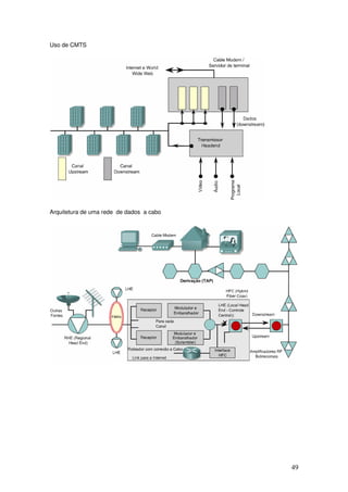 49
Uso de CMTS
Arquitetura de uma rede de dados a cabo
 