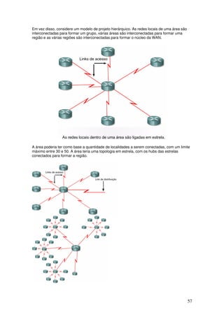 57
Em vez disso, considere um modelo de projeto hierárquico. As redes locais de uma área são
interconectadas para formar um grupo, várias áreas são interconectadas para formar uma
região e as várias regiões são interconectadas para formar o núcleo da WAN.
A área poderia ter como base a quantidade de localidades a serem conectadas, com um limite
máximo entre 30 e 50. A área teria uma topologia em estrela, com os hubs das estrelas
conectados para formar a região.
 