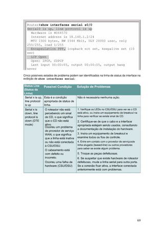 69
Cinco possíveis estados de problema podem ser identificados na linha de status da interface na
exibição de show interfaces serial:
 