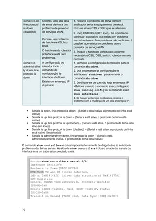 72
• Serial x is down, line protocol is down – (Serial x está inativa, o protocolo de linha está
inativo)
• Serial x is up, line protocol is down – (Serial x está ativa, o protocolo de linha está
inativo)
• Serial x is up, line protocol is up (looped) – (Serial x está ativa, o protocolo de linha está
ativo (em loop))
• Serial x is up, line protocol is down (disabled) – (Serial x está ativo, o protocolo de linha
está inativo (desativado))
• Serial x is administratively down, line protocol is down – (Serial x está
administrativamente inativa, o protocolo de linha está inativo)
O comando show controllers é outra importante ferramenta de diagnóstico ao solucionar
problemas das linhas seriais. A saída de show controllers indica o estado dos canais da
interface e se um cabo está conectado a ela.
 