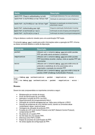 89
A figura destaca a saída do roteador para uma autenticação PAP dupla.
O comando debug ppp é usado para exibir informações sobre a operação do PPP. A forma
no desse comando desativa a saída da depuração.
Router#debug ppp {authentication | packet | negotiation | error |
chap}
Router#no debug ppp {authentication | packet | negotiation | error |
chap}
Resumo
Devem ter sido compreendidos os importantes conceitos a seguir:
• Multiplexação por divisão de tempo;
• Ponto de demarcação de uma WAN;
• Definição e funções do DTE e do DCE;
• Desenvolvimento do encapsulamento HDLC;
• Utilização do comando encapsulation hdlc para configurar o HDLC;
• Solução de problemas de uma interface serial, usando os comandos show
interface e show controllers;
• Vantagens da utilização do protocolo PPP;
• Funções do LCP (Link Control Protocol) e do NCP (Network Control Protocol),
componentes do PPP;
• As partes de um quadro PPP;
• As três fases de uma sessão PPP;
• Diferença entre PAP e CHAP;
• Etapas do processo de autenticação do PPP;
• As várias opções de configuração do PPP;
 