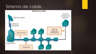 Sistema de cable.
 