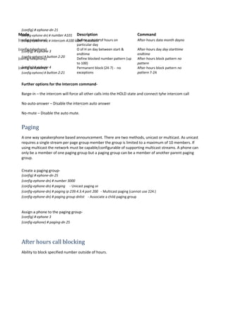 Mode Description Command
(config-telephony) Define outside of hours on
particular day
After-hours date month dayno
(config-telephony) O of H on day between start &
endtime
After-hours day day starttime
endtime
(config-telephony) Define blocked number pattern (up
to 100)
After-hours block pattern no
pattern
(config-telephony) Permanent block (24-7) - no
exceptions
After-hours block pattern no
pattern 7-24
(config) # ephone-dn 21
(config-ephone-dn) # number A101
(config-ephone-dn) # intercom A100 label “Assistant”
(config) # ephone 3
(config-ephone) # button 2:20
(config) # ephone 4
(config-ephone) # button 2:21
Further options for the Intercom command-
Barge-in – the intercom will force all other calls into the HOLD state and connect tyhe intercom call
No-auto-answer – Disable the intercom auto answer
No-mute – Disable the auto mute.
Paging
A one way speakerphone based announcement. There are two methods, unicast or multicast. As unicast
requires a single stream per page group member the group is limited to a maximum of 10 members. If
using multicast the network must be capable/configurable of supporting multicast streams. A phone can
only be a member of one paging group but a paging group can be a member of another parent paging
group.
Create a paging group-
(config) # ephone-dn 25
(config-ephone-dn) # number 3000
(config-ephone-dn) # paging - Unicast paging or
(config-ephone-dn) # paging ip 239.4.3.4 port 200 - Multicast paging (cannot use 224.)
(config-ephone-dn) # paging group dnlist - Associate a child paging group
Assign a phone to the paging group-
(config) # ephone 3
(config-ephone) # paging-dn 25
After hours call blocking
Ability to block specified number outside of hours.
 