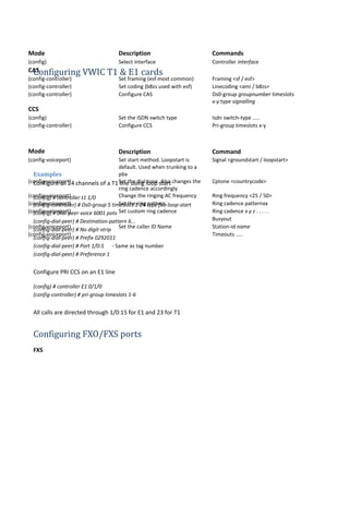 Mode Description Commands
(config) Select interface Controller interface
CAS
(config-controller) Set framing (esf most common) Framing <sf / esf>
(config-controller) Set coding (b8zs used with esf) Linecoding <ami / b8zs>
(config-controller) Configure CAS Ds0-group groupnumber timeslots
x-y type signalling
CCS
(config) Set the ISDN switch type Isdn switch-type .....
(config-controller) Configure CCS Pri-group timeslots x-y
Mode Description Command
(config-voiceport) Set start method. Loopstart is
default. Used when trunking to a
pbx
Signal <groundstart / loopstart>
(config-voiceport) Set the dial tone. Also changes the
ring cadence accordingly
Cptone <countrycode>
(config-voiceport) Change the ringing AC frequency Ring frequency <25 / 50>
(config-voiceport) Set the ring pattern Ring cadence patternxx
(config-voiceport) Set custom ring cadence Ring cadence x y z . . . . .
Busyout
(config-voiceport) Set the caller ID Name Station-id name
(config-voiceport) Timeouts .....
Configuring VWIC T1 & E1 cards
Examples
Configure all 24 channels of a T1 line using loop start
(config) # controller t1 1/0
(config-controller) # Ds0-group 5 timeslots 1-24 type fxo-loop-start
(config) # Dial-peer voice 6001 pots
(config-dial-peer) # Destination-pattern 6...
(config-dial-peer) # No digit-strip
(config-dial-peer) # Prefix 0292011
(config-dial-peer) # Port 1/0:5 - Same as tag number
(config-dial-peer) # Preference 1
Configure PRI CCS on an E1 line
(config) # controller E1 0/1/0
(config-controller) # pri-group timeslots 1-6
All calls are directed through 1/0:15 for E1 and 23 for T1
Configuring FXO/FXS ports
FXS
 