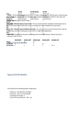 UC520 UC520 Model UC520
Users 8 or 16 8 or 16 24,32 or 48
1.5u desktop 2u rack
Music on Hold 3.5mm Jack 3.5mm Jack 3.5mm Jack
10/100 PoE 8 (Max 80 watt) 8 (Max 80 watt) 8 (Max 80 watt)
LAN Expansion
10/100
1 1 1
WAN 10/100 1 1 1
FXS 4 4 4
FXO 4 0 4
BRI 0 2 4
T1 / E1 0 0 1
VWIC 1 1 1
Integrated AP Yes Yes No
CE520-8PC CE520-24TT CE520-24LC CE520-24PC CE520G-24T
10/100 24 20
10/100 PoE 8 4 24
10/100/1000 2 2 2 2 24 + 2
UC520 – Central point of the IP based system. Provides routing, security, VPN (10 users), call processing
for 8-48 phones, voicemail & auto-attendant. This is based on CUCME 4.2 and CUE 3.1 for voice mail
CE520 – Catalyst Express Switch family
Cisco 521 – Wireless Express Access Point. This can operate in either standalone mode (mode one) or
Controller based mode (mode two). CCA can manage up to three independent access points.
Cisco 526 – Wireless Express Mobility Controller. Can control up to 6 Cisco 521 Access Points. CCA can
control two controllers allowing for up to 12 AP in a single SBCS deployment.
CCA – Cisco Configuration Assistant, the configuration tool for SBC devices. Default username /
password ‘cisco’ & ‘cisco’
Typical UC520 Models
Typical CE520 Models
The UC520 has the following default configuration
 Data Lan : 192.168.10.0 / 24 VLAN1
 Voice Lan : 10.1.1.0 / 24 VLAN100
 Telephone Ext length : 3
 Out of the box Extensions : 201 – xxx
 
