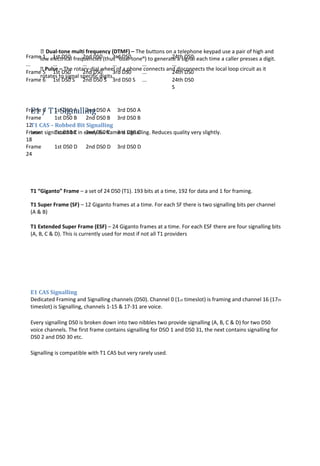 Frame 1 1st DS0 2nd DS0 3rd DS0 ... 24th DS0
... ... ... ... ... ...
Frame 5 1st DS0 2nd DS0 3rd DS0 ... 24th DS0
Frame 6 1st DS0 S 2nd DS0 S 3rd DS0 S ... 24th DS0
S
Frame 6 1st DS0 A 2nd DS0 A 3rd DS0 A
Frame
12
1st DS0 B 2nd DS0 B 3rd DS0 B
Frame
18
1st DS0 C 2nd DS0 C 3rd DS0 C
Frame
24
1st DS0 D 2nd DS0 D 3rd DS0 D
 Dual-tone multi frequency (DTMF) – The buttons on a telephone keypad use a pair of high and
low electrical frequencies (thus “dual-tone”) to generate a signal each time a caller presses a digit.
 Pulse – The rotary-dial wheel of a phone connects and disconnects the local loop circuit as it
rotates to signal specific digits.
E1 / T1 Signalling
T1 CAS – Robbed Bit Signalling
Least significant bit in every 6th frame is signalling. Reduces quality very slightly.
T1 “Giganto” Frame – a set of 24 DS0 (T1). 193 bits at a time, 192 for data and 1 for framing.
T1 Super Frame (SF) – 12 Giganto frames at a time. For each SF there is two signalling bits per channel
(A & B)
T1 Extended Super Frame (ESF) – 24 Giganto frames at a time. For each ESF there are four signalling bits
(A, B, C & D). This is currently used for most if not all T1 providers
E1 CAS Signalling
Dedicated Framing and Signalling channels (DS0). Channel 0 (1st timeslot) is framing and channel 16 (17th
timeslot) is Signalling, channels 1-15 & 17-31 are voice.
Every signalling DS0 is broken down into two nibbles two provide signalling (A, B, C & D) for two DS0
voice channels. The first frame contains signalling for DSO 1 and DS0 31, the next contains signalling for
DS0 2 and DS0 30 etc.
Signalling is compatible with T1 CAS but very rarely used.
 