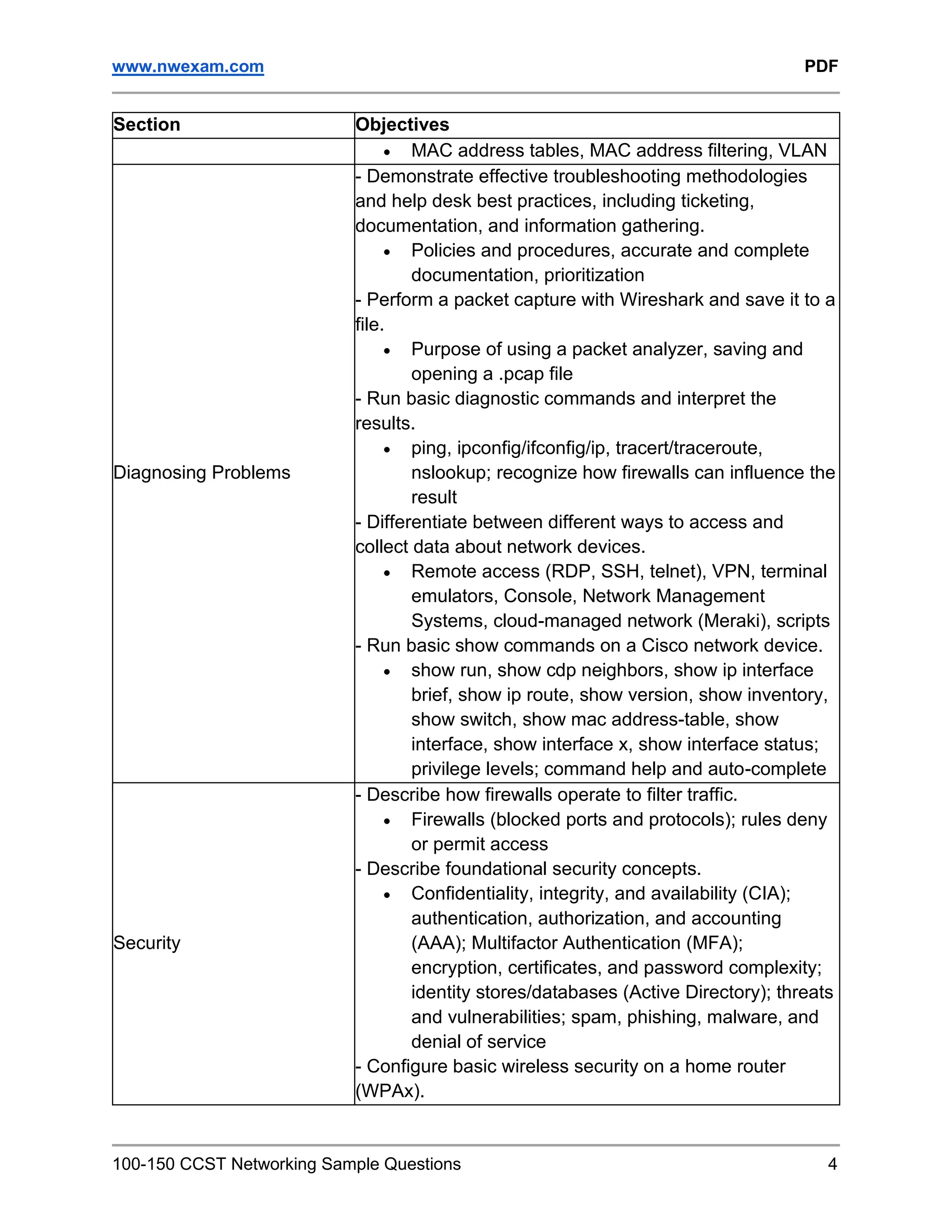 www.nwexam.com PDF
100-150 CCST Networking Sample Questions 4
Section Objectives
• MAC address tables, MAC address filtering, VLAN
Diagnosing Problems
- Demonstrate effective troubleshooting methodologies
and help desk best practices, including ticketing,
documentation, and information gathering.
• Policies and procedures, accurate and complete
documentation, prioritization
- Perform a packet capture with Wireshark and save it to a
file.
• Purpose of using a packet analyzer, saving and
opening a .pcap file
- Run basic diagnostic commands and interpret the
results.
• ping, ipconfig/ifconfig/ip, tracert/traceroute,
nslookup; recognize how firewalls can influence the
result
- Differentiate between different ways to access and
collect data about network devices.
• Remote access (RDP, SSH, telnet), VPN, terminal
emulators, Console, Network Management
Systems, cloud-managed network (Meraki), scripts
- Run basic show commands on a Cisco network device.
• show run, show cdp neighbors, show ip interface
brief, show ip route, show version, show inventory,
show switch, show mac address-table, show
interface, show interface x, show interface status;
privilege levels; command help and auto-complete
Security
- Describe how firewalls operate to filter traffic.
• Firewalls (blocked ports and protocols); rules deny
or permit access
- Describe foundational security concepts.
• Confidentiality, integrity, and availability (CIA);
authentication, authorization, and accounting
(AAA); Multifactor Authentication (MFA);
encryption, certificates, and password complexity;
identity stores/databases (Active Directory); threats
and vulnerabilities; spam, phishing, malware, and
denial of service
- Configure basic wireless security on a home router
(WPAx).
 
