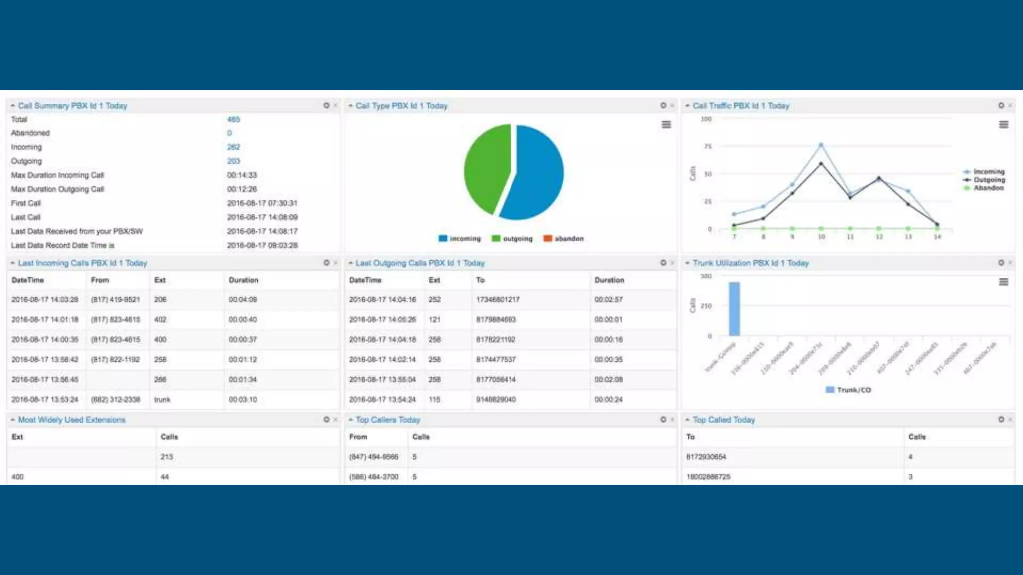 Cisco cdr reporting it’s easy if you do it smart | PPTX