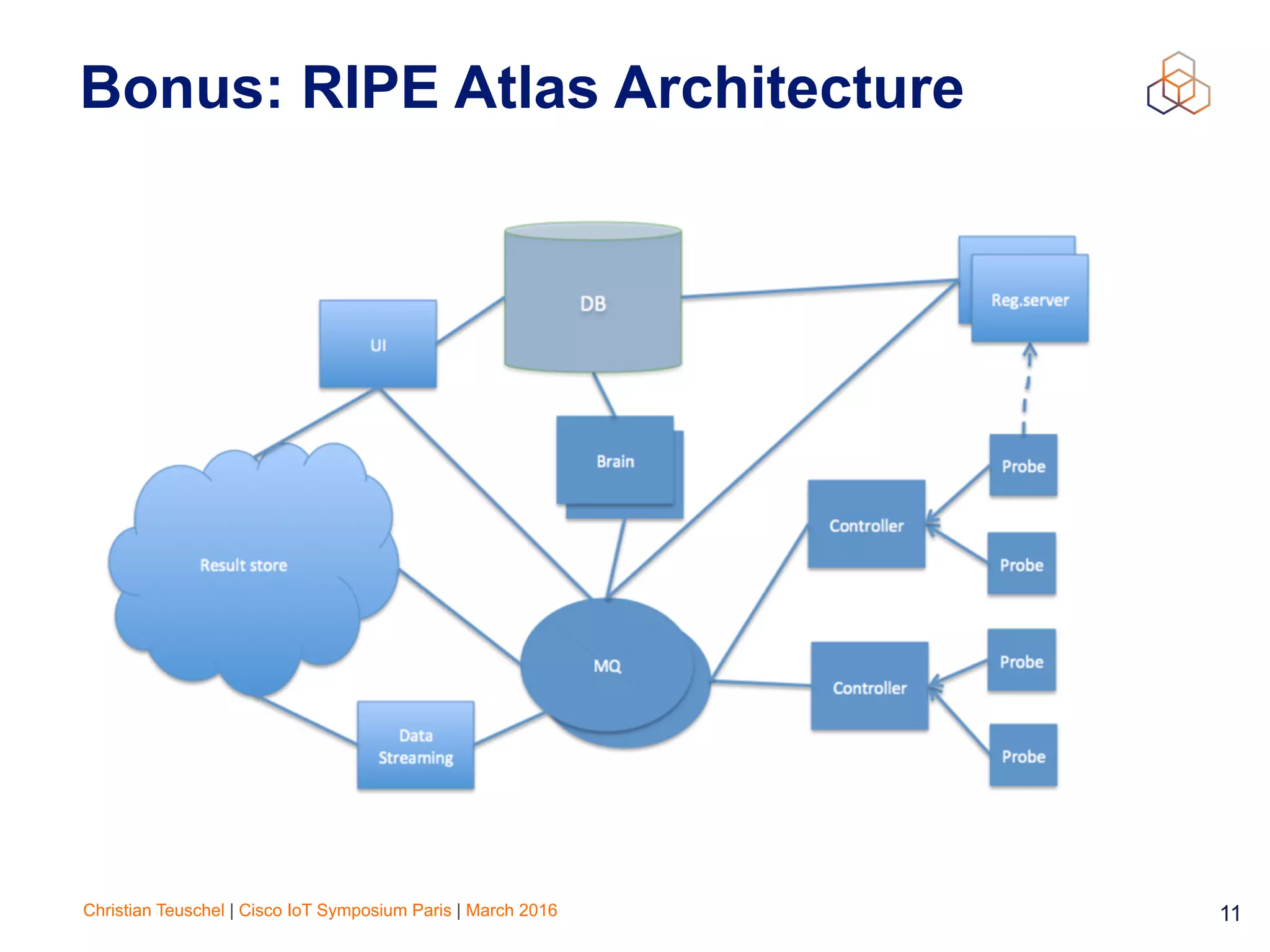 Christian Teuschel | Cisco IoT Symposium Paris | March 2016 11
Bonus: RIPE Atlas Architecture