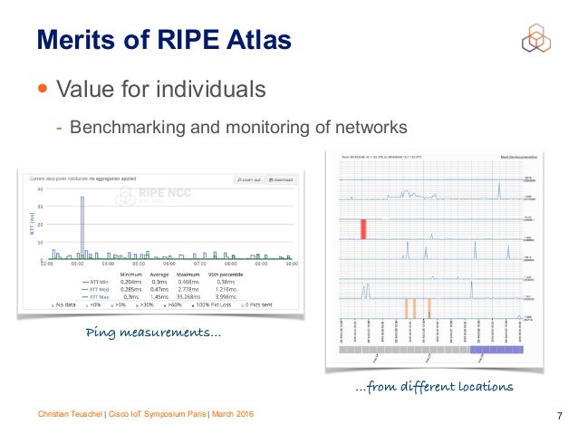 Network Diagram Ripe Choice Image - How To Guide And Refrence