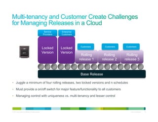 Service    Enterprise
                                                           Providers   Customers




                                                                                    Customers      Customers    Customers
                                                           Locked      Locked
                                                           Version     Version
                                                                                     Rolling     Rolling        Rolling
                                                                                    release 1   release 2      release 3



                                                                                    Base Release

•  Juggle a minimum of four rolling releases, two locked versions and n schedules

•  Must provide a on/off switch for major feature/functionality to all customers

•  Managing control with uniqueness vs. multi-tenancy and lesser control




© 2011 Cisco and/or its affiliates. All rights reserved.                                                            Cisco Confidential   14
 