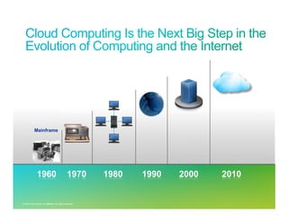 Cloud
                                                                                 Virtualization

                                                                           Web

                                                           Client Server



                                           Minicomputer



             Mainframe




© 2011 Cisco and/or its affiliates. All rights reserved.
  2010                                                                                                    Cisco Confidential   2
 