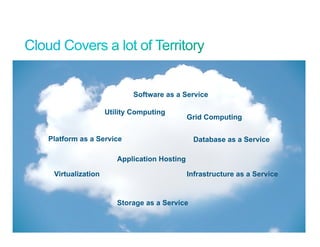 Software as a Service

                                                           Utility Computing
                                                                                    Grid Computing

                       Platform as a Service                                         Database as a Service

                                                              Application Hosting

                             Virtualization                                         Infrastructure as a Service


                                                              Storage as a Service


© 2011 Cisco and/or its affiliates. All rights reserved.                                                   Cisco Confidential   3
 