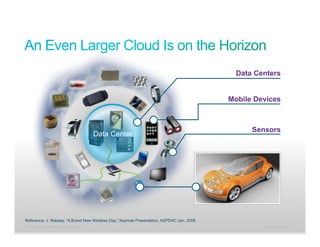 Data Centers


                                                                                           Mobile Devices



                                                                                                 Sensors
                                                           Data Center




Reference: J. Rabaey, “A Brand New Wireless Day,” Keynote Presentation, ASPDAC Jan. 2008
© 2011 Cisco and/or its affiliates. All rights reserved.                                            Cisco Confidential   6
 