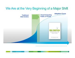 Adoption Curve
                                                             Traditional       Cloud Computing
                                                           Data Centers        Public or Private




                                                                           ..............................


© 2011 Cisco and/or its affiliates. All rights reserved.                                                    Cisco Confidential   7
 