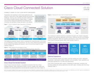 At-A-Glance



Cisco Cloud Connected Solution
CONNECT USERS TO THE CLOUD WITH CONFIDENCE

Organizations are migrating to cloud-based applications and                                                                            Figure 3.  Framework for Cisco Cloud Connected Solution
services to solve some of their biggest business and technology                                 50% of workloads
                                                                                                                                                                                Integrated Management and Policy
challenges: reducing costs, reaching new levels of efficiency,                                  will be processed in
                                                                                                the cloud by 2014.                                                                          Cloud Connectors
and creating innovative business models (Figure 1). However,                                                                                                      Collaboration
                                                                                                Source: Cisco Cloud                                                                   Web Security           Storage             3rd Party
cloud services change how applications are delivered and                                        Index, December 2011
                                                                                                                                                                  Survivability

consumed, and ultimately increase demands on the network.                                                                                                                            Cloud-Ready Network Services
                                                                                                                                                                                                                                                     Cloud
                                                                                                                                                Users                                                                            Application        Services
Figure 1.  Cloud Is Changing the Way Organizations Do Business                                                                                                     Visibility     Optimization    Security     Collaboration
                                                                                                                                                                                                                                  Hosting

                                                                                                                                                                                          Cloud-Ready Platforms
                                       IaaS                                   Hybrid Cloud                                                                           Cisco ISR                   Cisco ASR                     Cisco CSR         Private/Public/
                 SaaS                                          VDI                                  Lean Branch                                                                                                                                      Hybrid

                                Private Cloud                                      BYOD

                                                                                                                                                                   Branch Office             HQ/Data Center                     Cloud


          Better Service                        More, Better Informaton -                     Better User Experience                   This multiservice network experience is possible throughout the network-integrated
       Equals Opportunities                        Better Treatment                                Lower IT Cost                       intelligence that optimizes application performance, enhances security, and simplifies
              Financial                                  Healthcare                                       Retail                       network management. With this innovative approach for a cloud-ready network, the
                                                                                                                                       Cisco Cloud Connected Solution offers many benefits (Figure 4).
The traditional enterprise network, which is essential for connecting users to the cloud,
is not architected to support cloud services. The 2012 Cisco Global Cloud Networking                                                   Figure 4.  Cisco Cloud Connected Solution Benefits
Survey revealed that updating the network is one of the top focus areas for cloud
migration (Figure 2).
                                                                                                                                                 70%                            99.999%                                62%                            58%
Figure 2.  Today’s Networks Are Not Ready for Cloud
                   Key Findings – Cisco Global Cloud Networking Survey, April 2012                                                             Increase in                         Cloud                        Reduction in                      Decrease in
                                                                                                                                                  Cloud                          Application                  Deployment and                     Infrastructure
                 Expectation                                                          Reality                                                  Application                         Uptime                     Troubleshooting                    Cost Through
                                                                                                                                              Performance                       (Survivability)                    Time                          Consolidation
        20%                       37%                       64%                        66%                       60%
    Organizations who       Consider cloud-ready       Cited performance          Cited security and      Cited management as
    plan to have more
  than 50% apps in the
                            WAN to be the most
                           important infrastructure
                                                       as a key challenge
                                                            for cloud
                                                                                   policy as a key
                                                                                 challenge for cloud
                                                                                                             a key challenge
                                                                                                                for cloud
                                                                                                                                       Optimal Experience
      cloud by 2012               for cloud
                                                                                                 1300+ Global IT professionals
                                                                                                                                       The new enterprise network must deliver improved visibility and control, application
    Need for a Major Architectural Shift in the Network                                          across 13 countries                   acceleration, optimization, problem resolution, and survivability. These capabilities are
                                                                                                                                       particularly important for IT to meet user expectations.
Cisco Cloud Connected Solution                                                                                                         Cisco Cloud Connected offers superior capabilities for optimizing, controlling, and
Cisco® Cloud Connected Solution, a foundational element of the Cisco Cloud                                                             providing visibility into diverse applications and traffic types, including video and virtual
Intelligent Network, helps organizations deliver a secure, scalable, high-quality user                                                 desktops (Table 1).
experience for diverse applications and services that operate in the cloud. (Figure 3).

© 2012 Cisco and/or its affiliates. All rights reserved. Cisco and the Cisco logo are trademarks or registered trademarks of Cisco and/or its affiliates in the U.S. and other countries. To view a list of Cisco trademarks, go to this URL: www.cisco.com/go/trademarks.
Third-party trademarks mentioned are the property of their respective owners. The use of the word partner does not imply a partnership relationship between Cisco and any other company. (1110R)
 