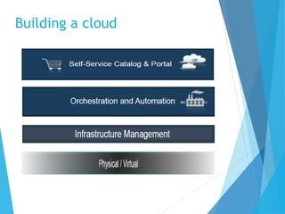 Building a cloud
 