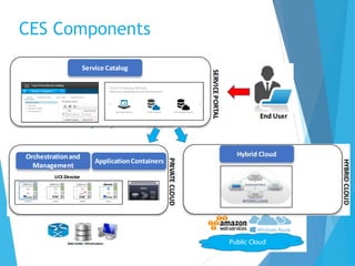 CES Components
 