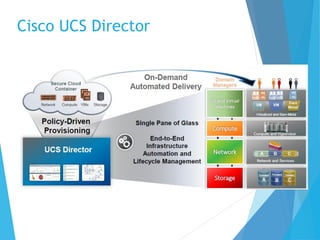 Cisco UCS Director
 