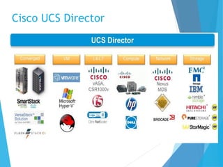 Cisco UCS Director
 