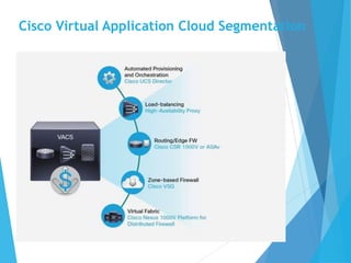 Cisco Virtual Application Cloud Segmentation
 