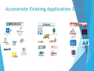 Accelerate Existing Application Stacks
Windows Linux Other
Single & Multi
Tier
Server &
Cluster
Web Server
& Rewrite
RAC
HA &
Clustering
HA Powershell
 