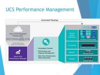 UCS Performance Management
 