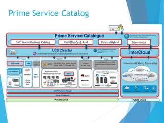 Prime Service Catalog
 