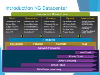 Introduction NG Datacenter
 