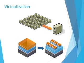 Virtualization
 