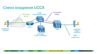 Uccx Program Администрирование контакт-центра UCCX, часть 1: настройка входящей ...