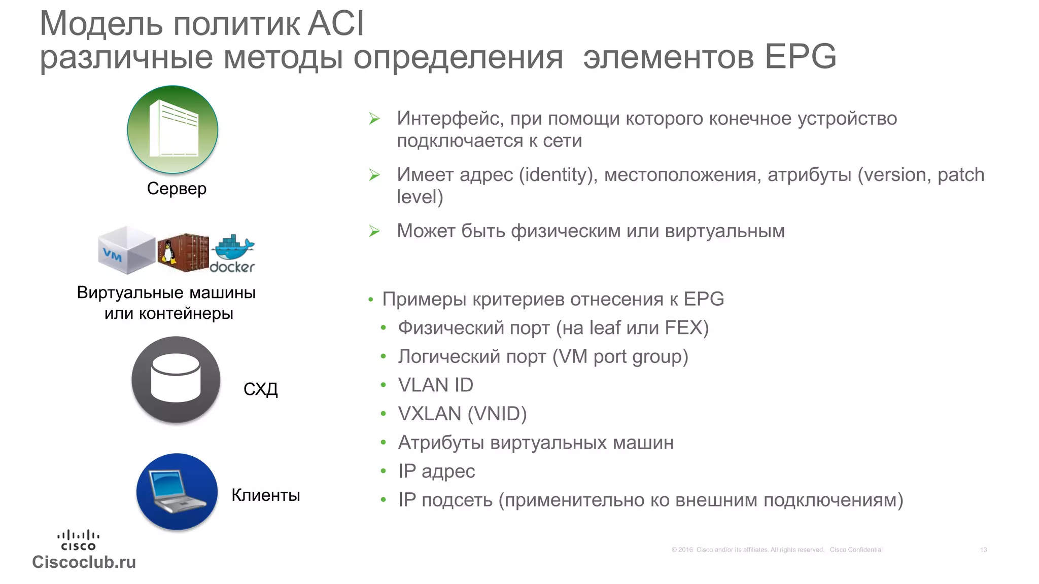 Ciscoclub.ru
Модель политик ACI
различные методы определения элементов EPG
 Интерфейс, при помощи которого конечное устройство
подключается к сети
 Имеет адрес (identity), местоположения, атрибуты (version, patch
level)
 Может быть физическим или виртуальным
• Примеры критериев отнесения к EPG
• Физический порт (на leaf или FEX)
• Логический порт (VM port group)
• VLAN ID
• VXLAN (VNID)
• Атрибуты виртуальных машин
• IP адрес
• IP подсеть (применительно ко внешним подключениям)
Сервер
Виртуальные машины
или контейнеры
СХД
Клиенты
 