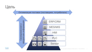 цель crm стратегии