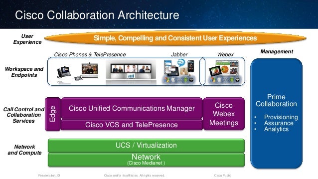 Collaboration Architecture Design Cisco Collaboration Administratio