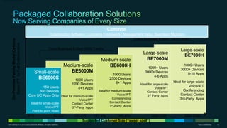 Cisco Collaboration-Spark Presentation | PDF