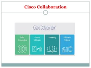 Cisco Collaboration
 