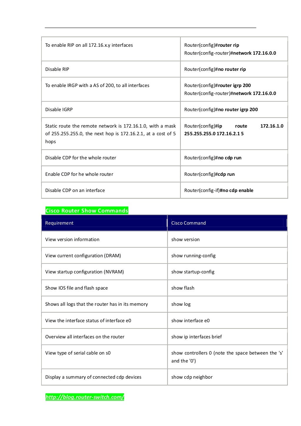 Cisco Command Summary For Cisco Routers