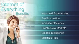 Cisco Confidential 6© 2013-2014 Cisco and/or its affiliates. All rights reserved.
Improved Experiences
Fuel Innovation
Increase Efficiency
Create New Markets
Unlock Intelligence
Minimize Risk
Internet of
Everything
Benefits
 