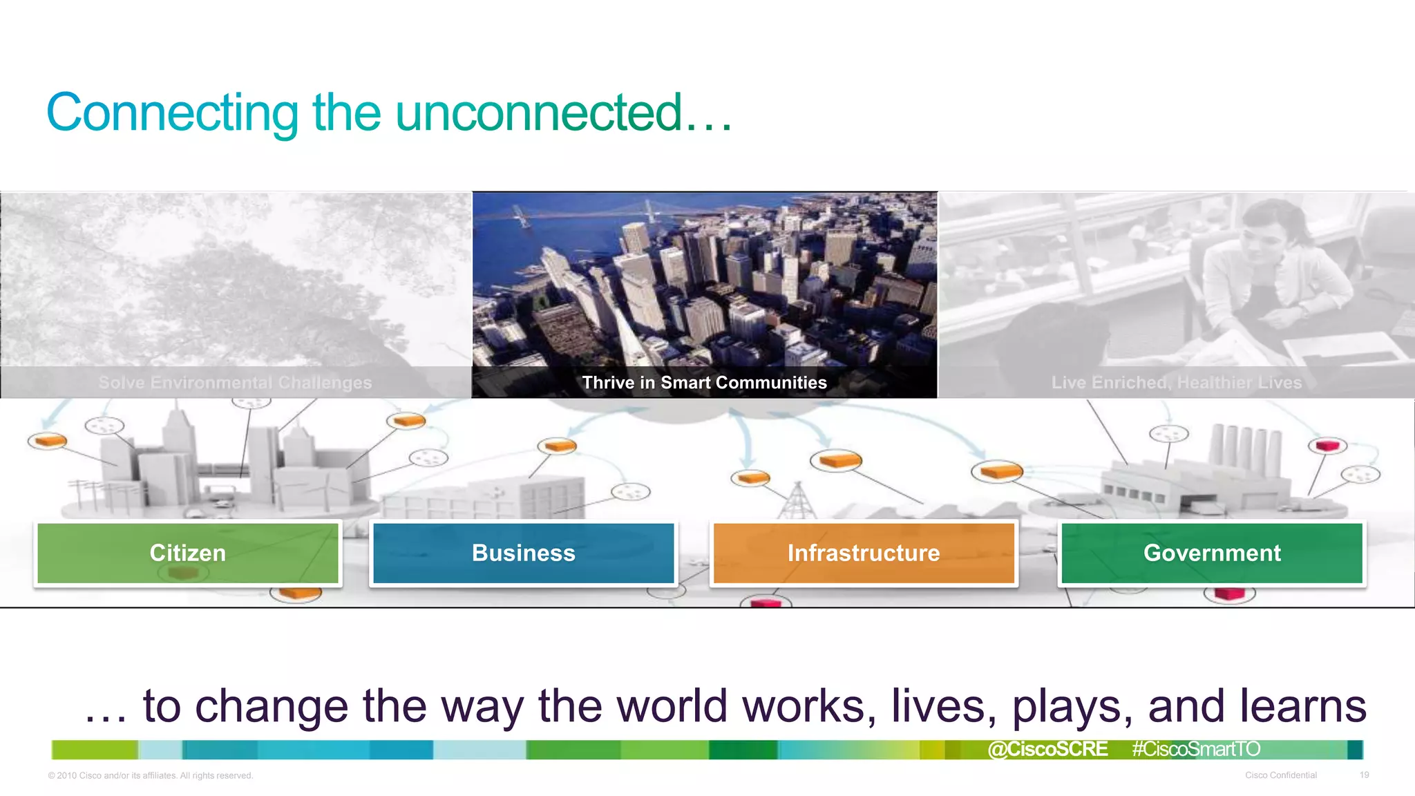 Solve Environmental Challenges

Citizen
Redefine Work Models

Thrive in Smart Communities

Business

Live Enriched, Healthier Lives

Infrastructure
Focus on Improved Safety

Government
Achieve Energy Efficiency

… to change the way the world works, lives, plays, and learns
@CiscoSCRE
© 2010 Cisco and/or its affiliates. All rights reserved.

#CiscoSmartTO
Cisco Confidential

19

 