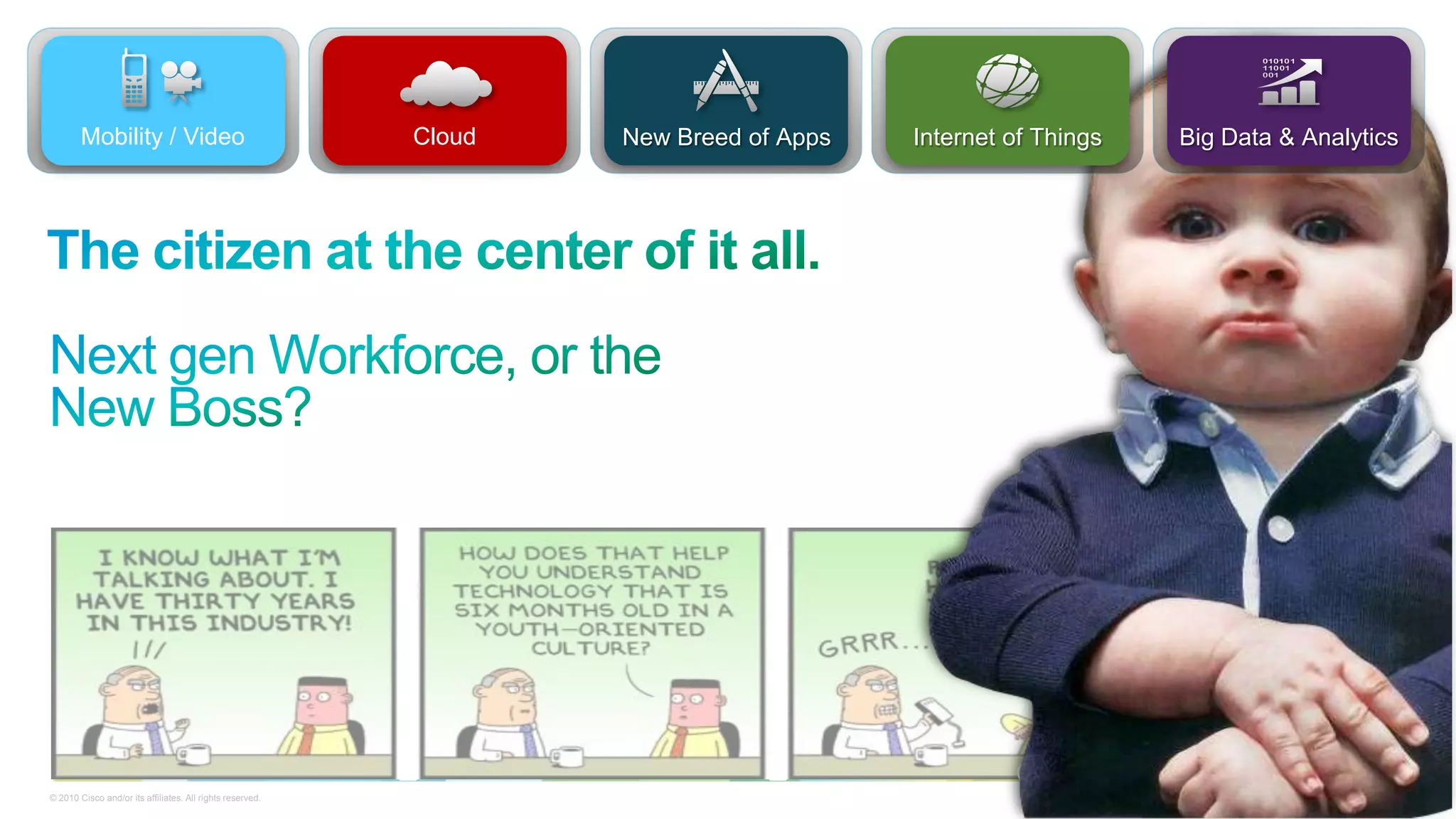 Mobility / Video

Cloud

New Breed of Apps

Internet of Things

@CiscoSCRE
© 2010 Cisco and/or its affiliates. All rights reserved.

Big Data & Analytics

#CiscoSmartTO
Cisco Confidential

24

 