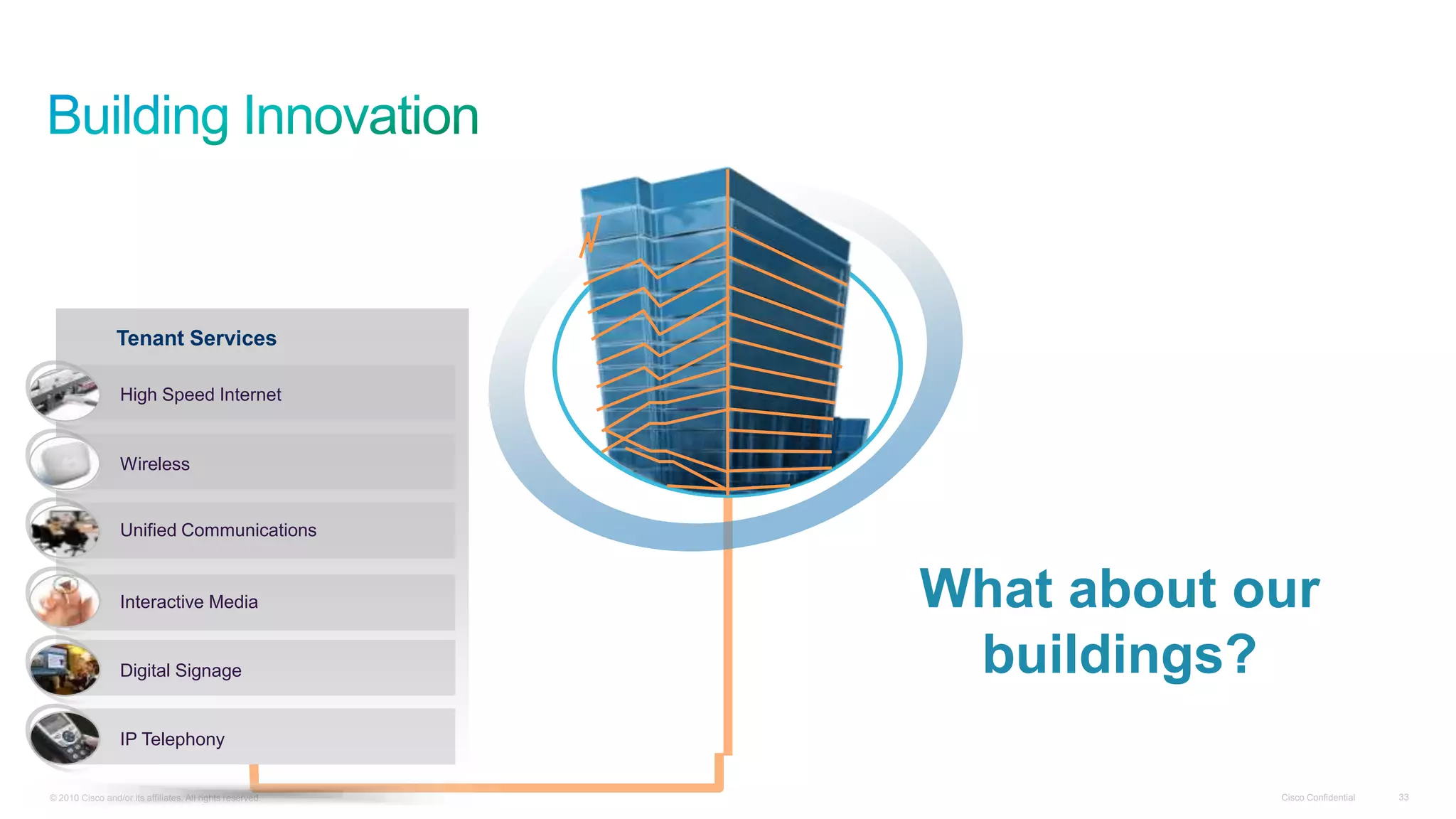Tenant Services
High Speed Internet

Wireless

Unified Communications

Interactive Media

Digital Signage

What about our
buildings?

IP Telephony
© 2010 Cisco and/or its affiliates. All rights reserved.

Cisco Confidential

33

 